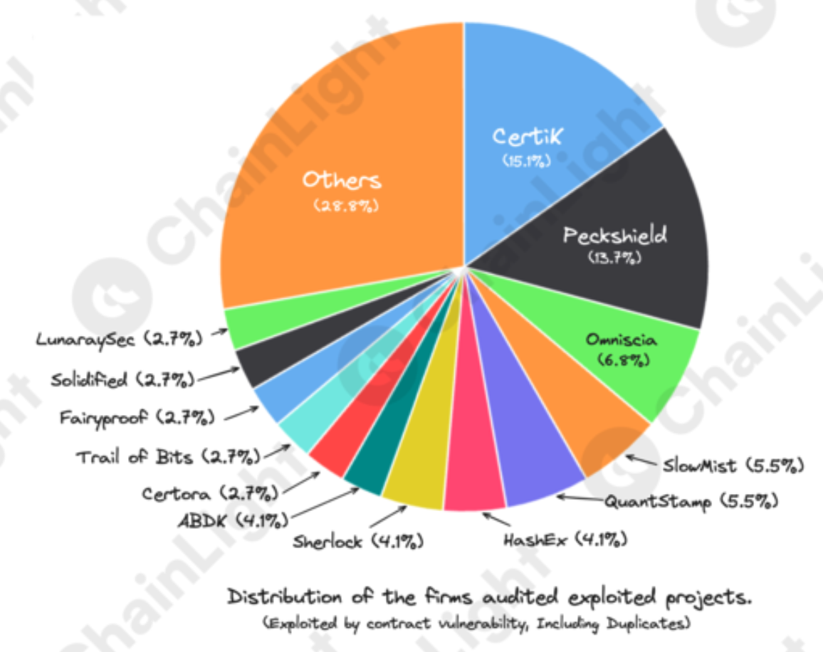 Audit Firms